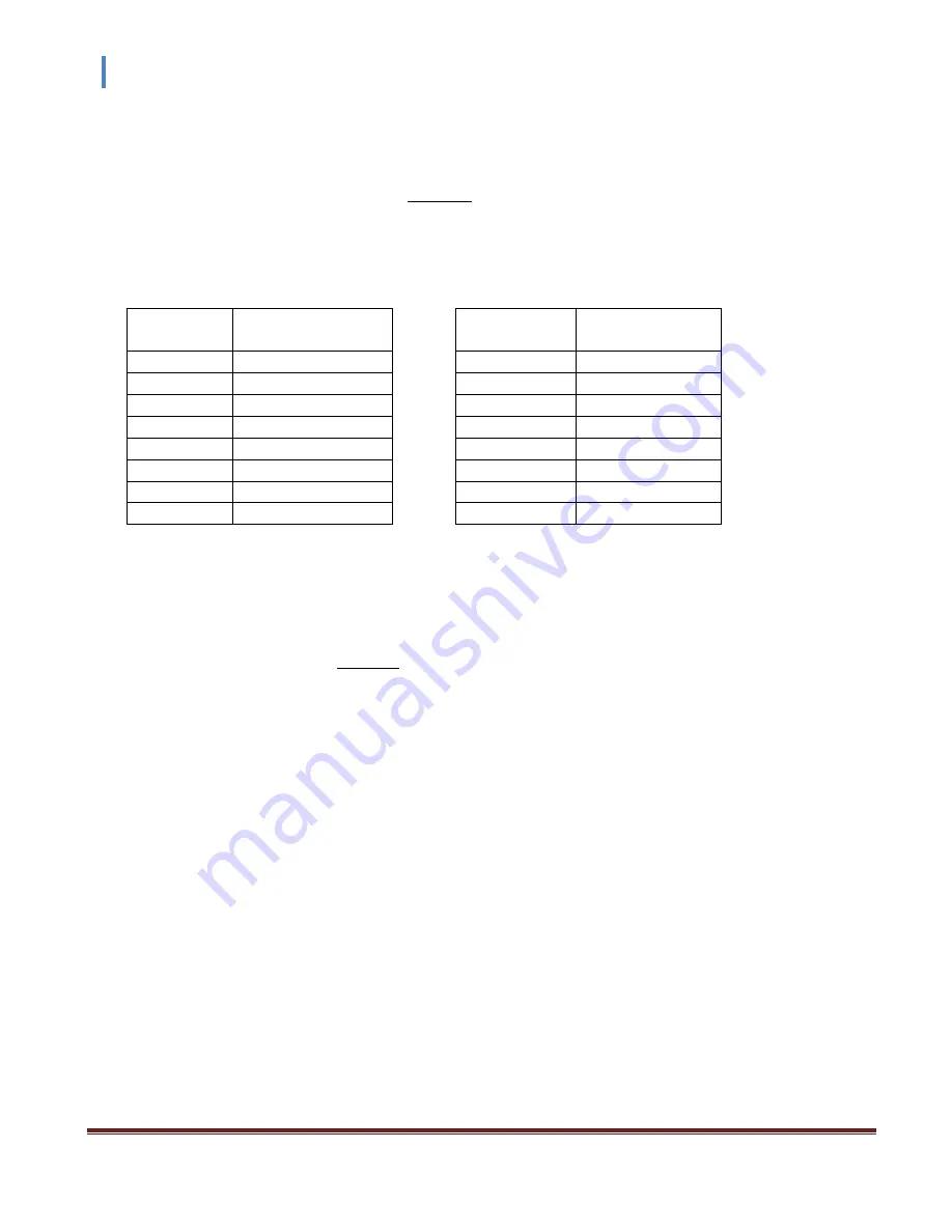 Instrutech The Hornet IGM402 User Manual Download Page 50