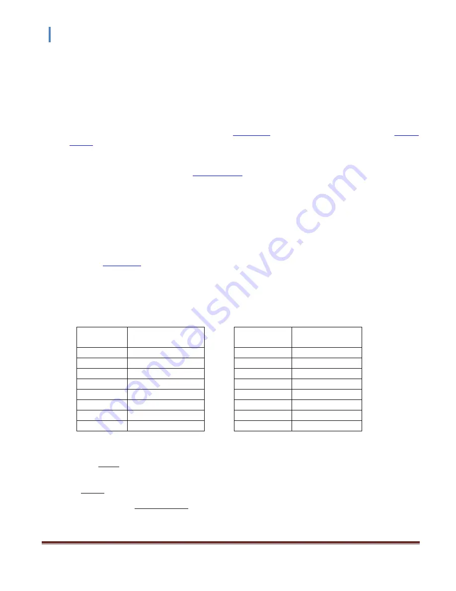 Instrutech The Hornet IGM402 User Manual Download Page 55