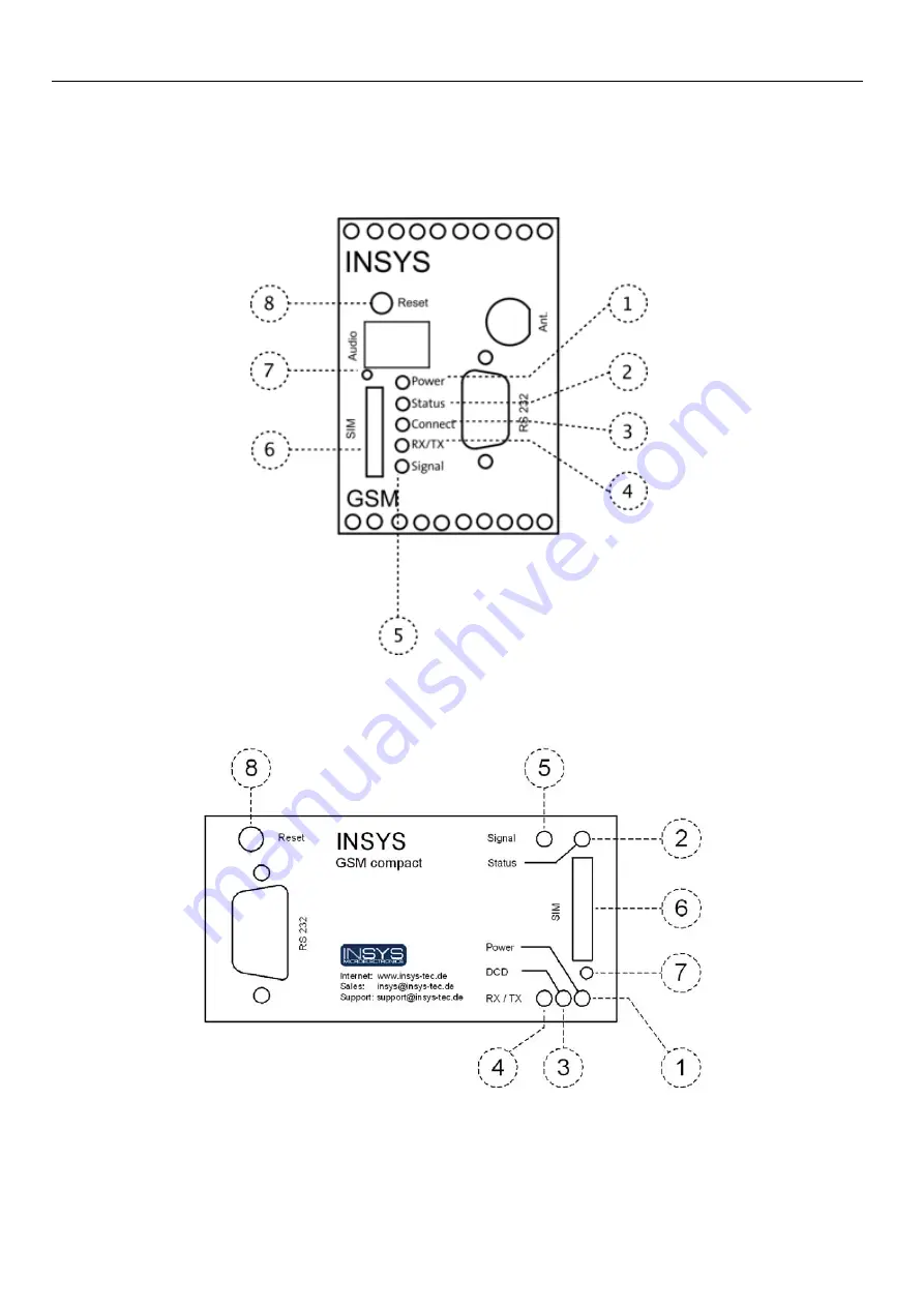 insys icom GSM 4.3 compact Скачать руководство пользователя страница 22