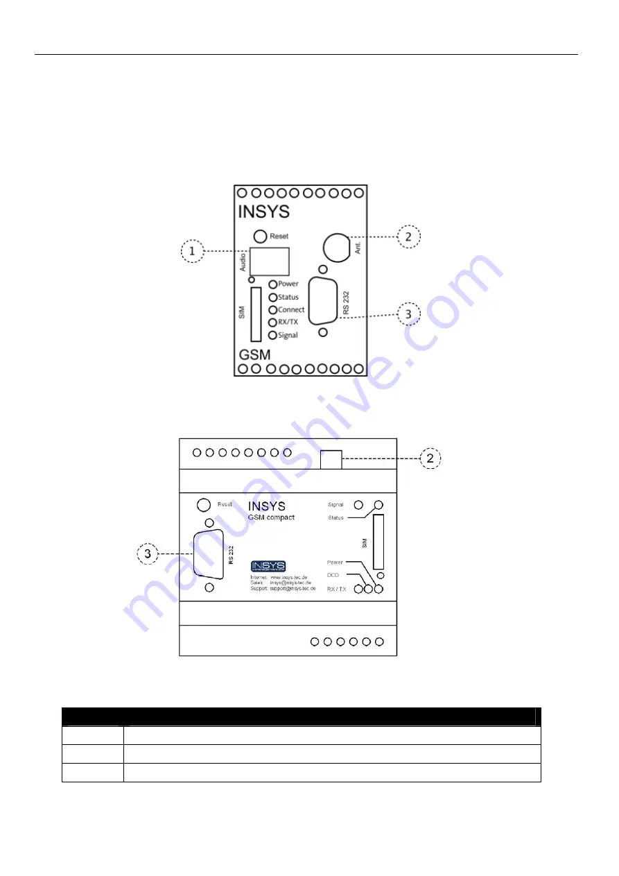 insys icom GSM 4.3 compact Скачать руководство пользователя страница 26