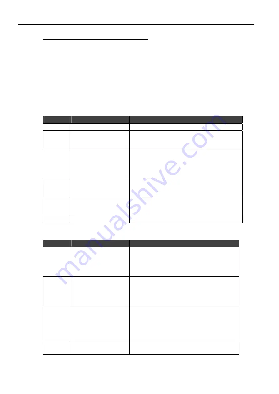 insys icom i-modul  336 LL Designer'S Manual Download Page 55