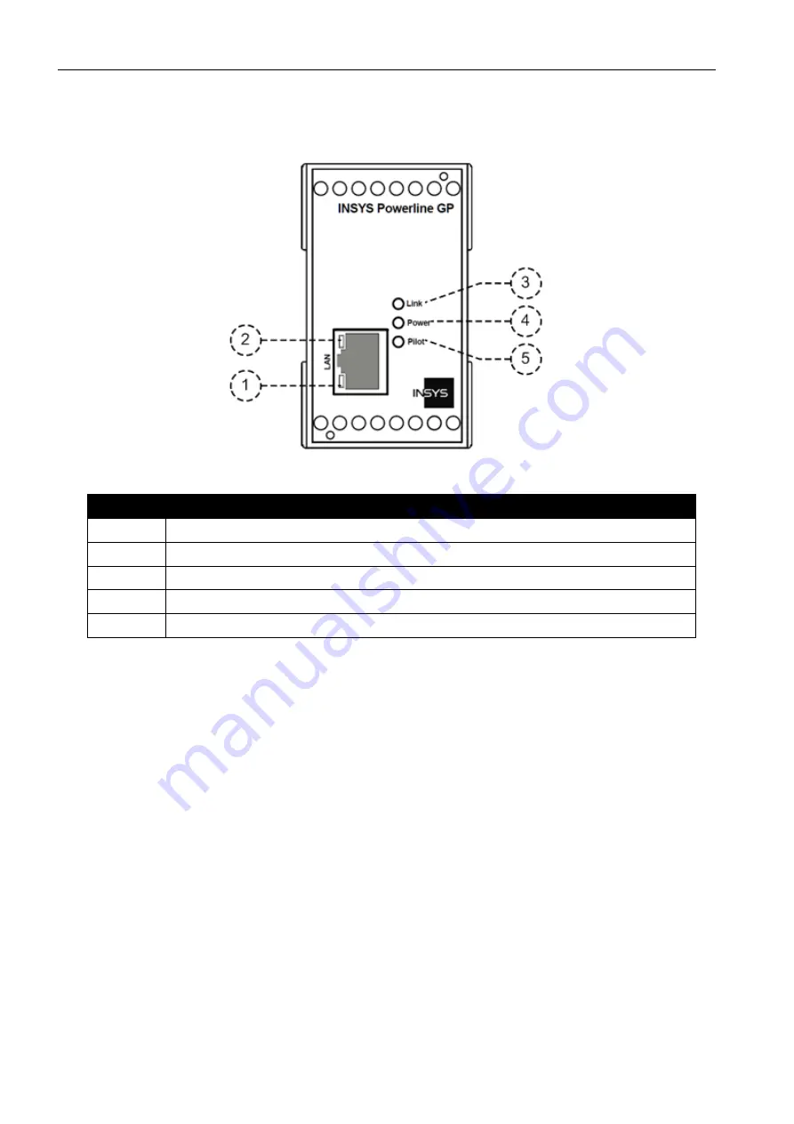 insys icom Powerline GP Manual Download Page 17