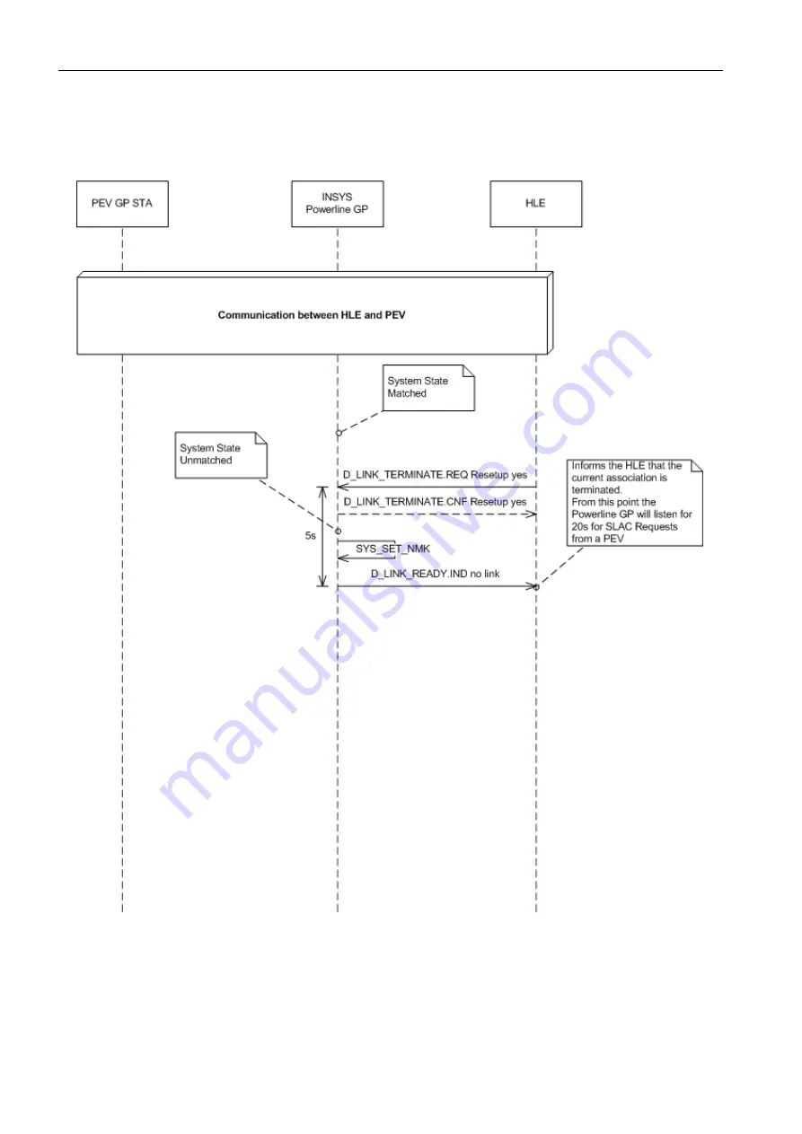 insys icom Powerline GP Manual Download Page 39