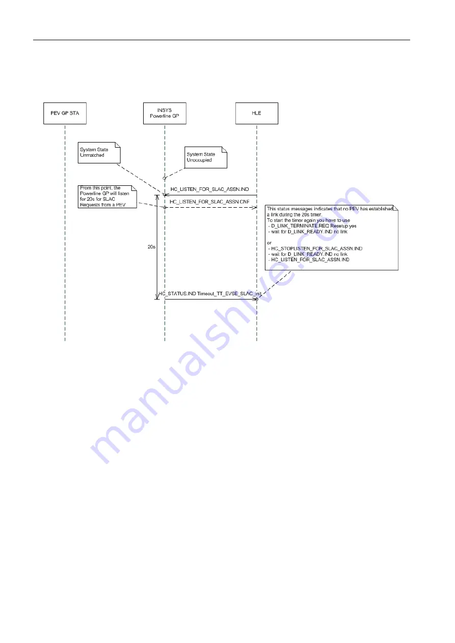 insys icom Powerline GP Скачать руководство пользователя страница 41