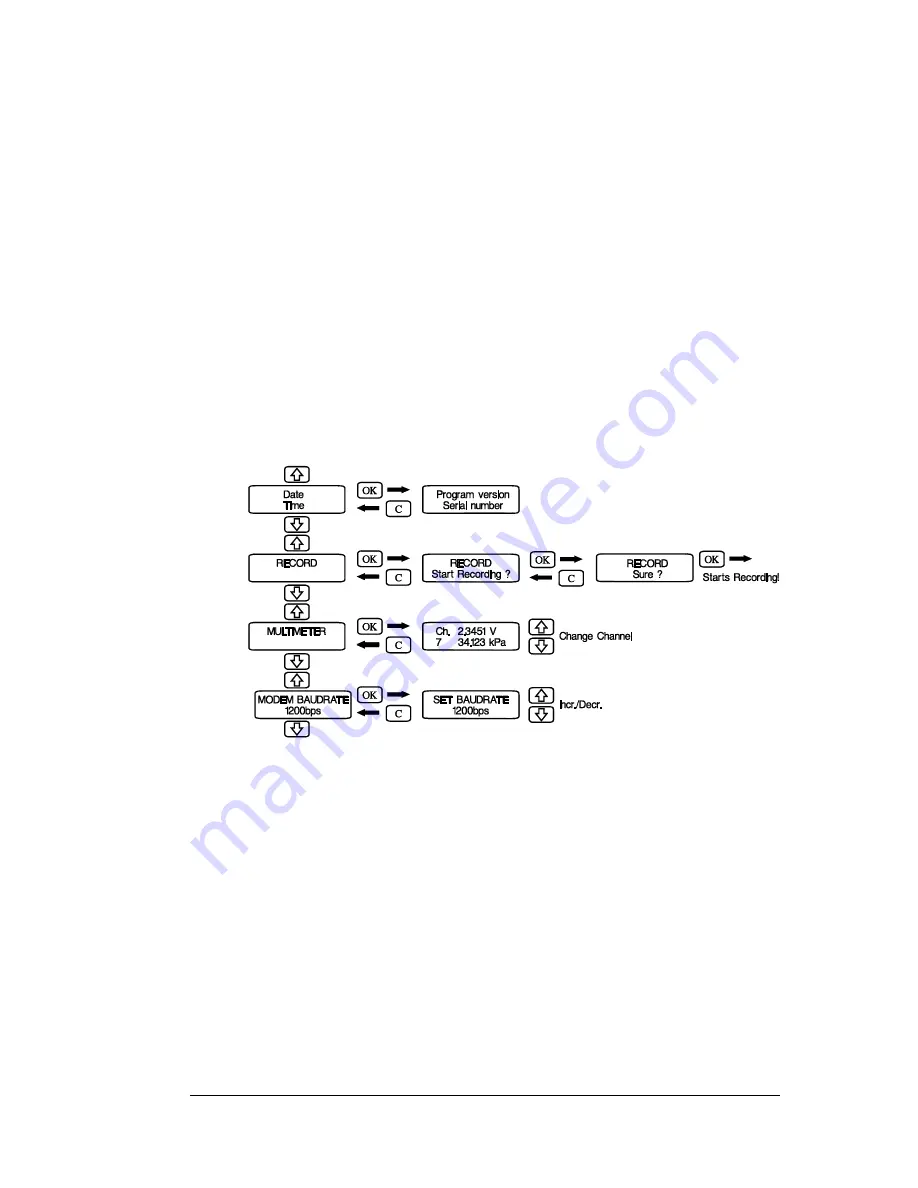 Intab PC-Logger 3100i Скачать руководство пользователя страница 7