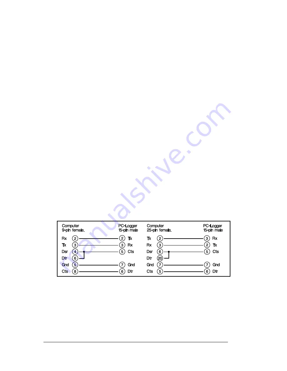 Intab PC-Logger 3100i Скачать руководство пользователя страница 16