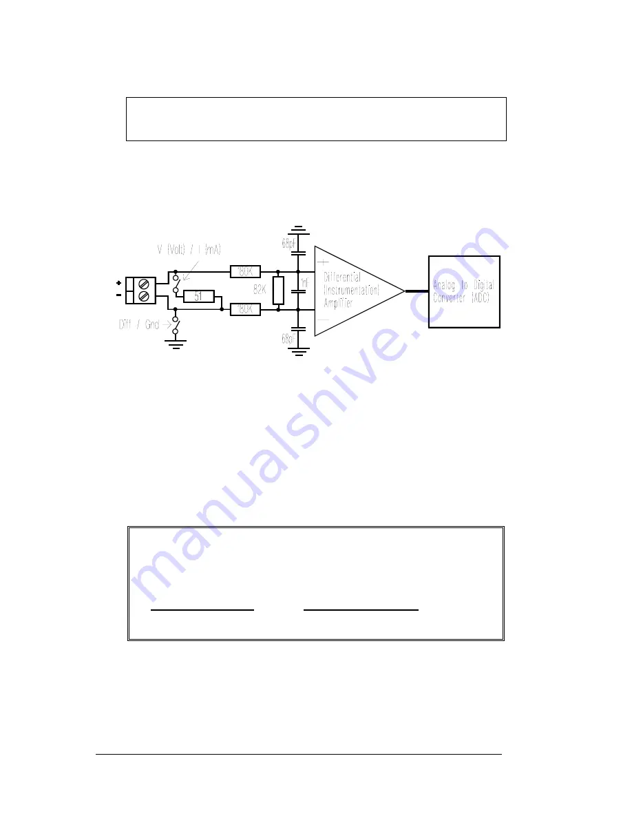 Intab PC-Logger 3100i Скачать руководство пользователя страница 18