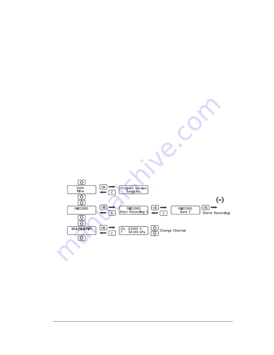 Intab PC-logger 3150 How To Use Manual Download Page 9