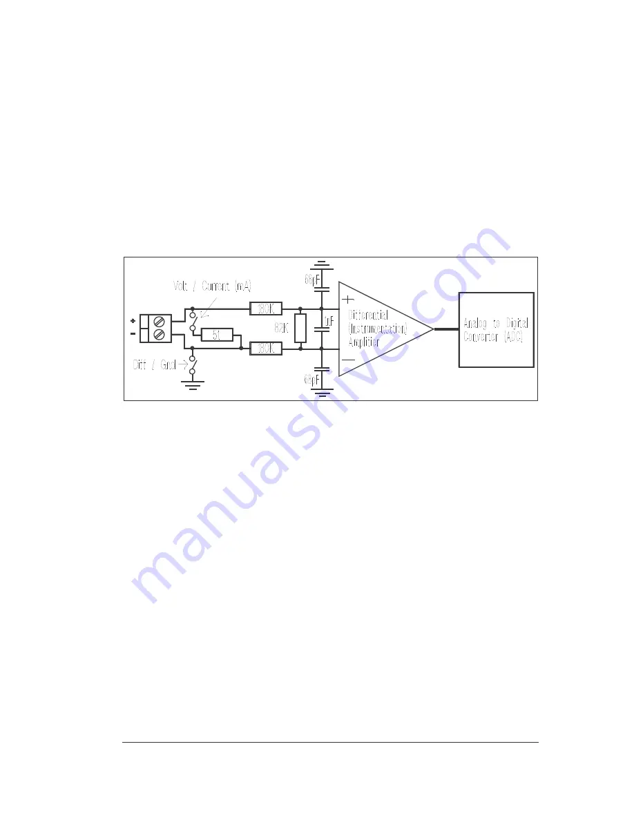 Intab PC-logger 3150 How To Use Manual Download Page 15