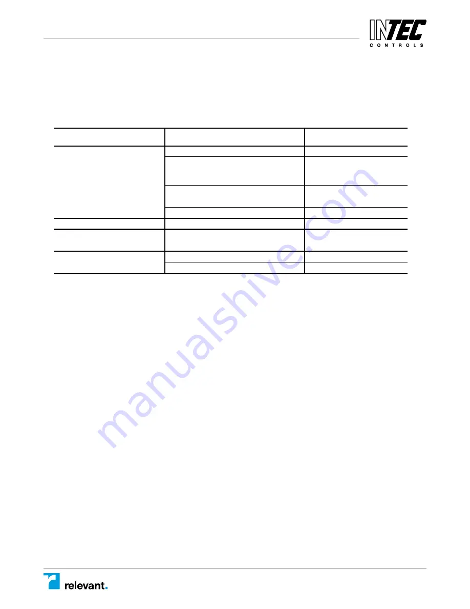 Intec Controls MSR ELECTRONIC PolyGard AT-1110 User Manual Download Page 10