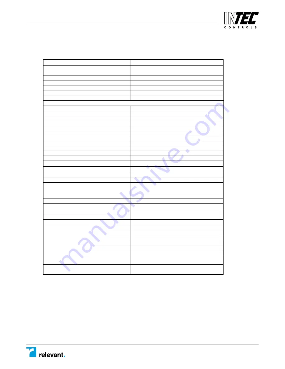 Intec Controls PolyGard AT-3300 V3 User Manual Download Page 10