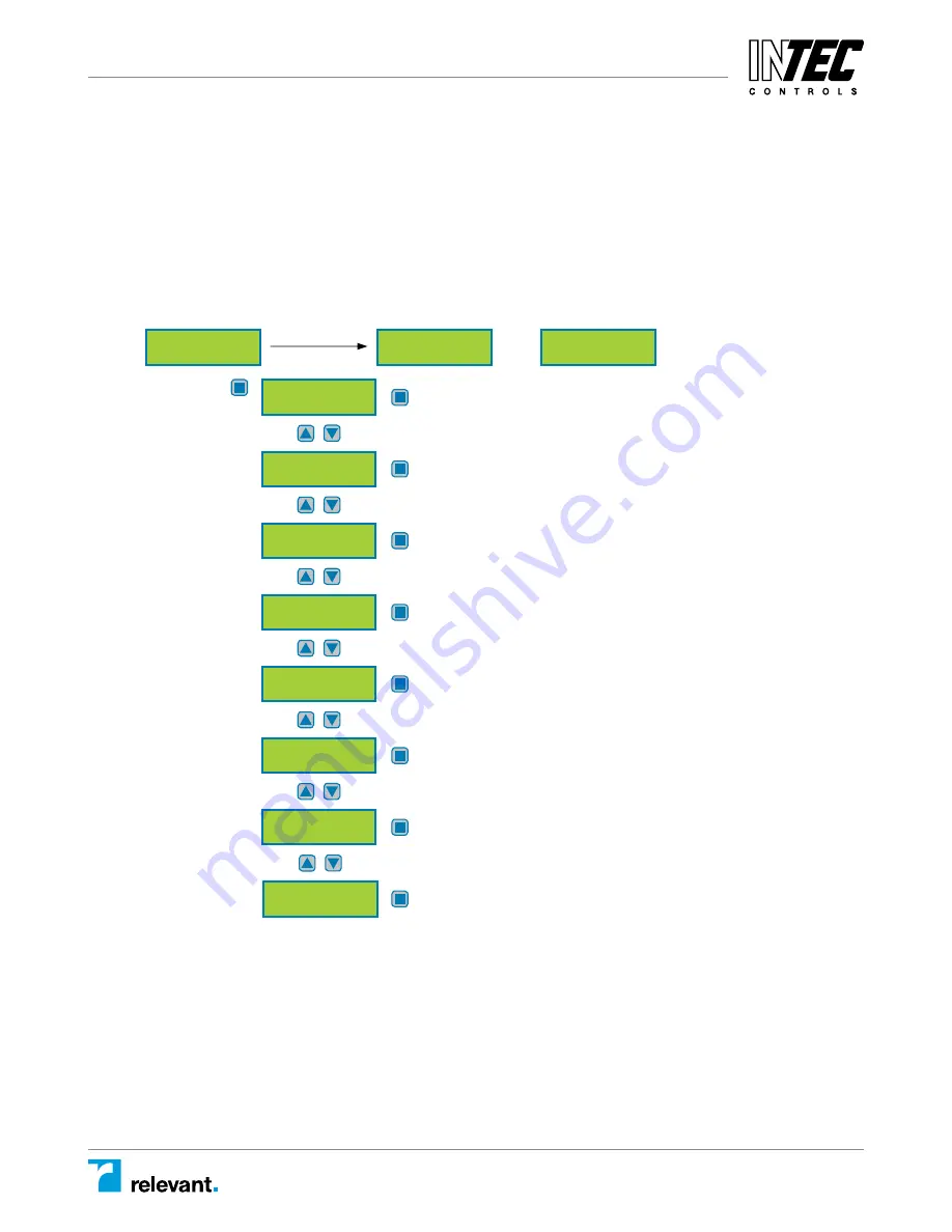 Intec Controls PolyGard MGC2-04 User Manual Download Page 7