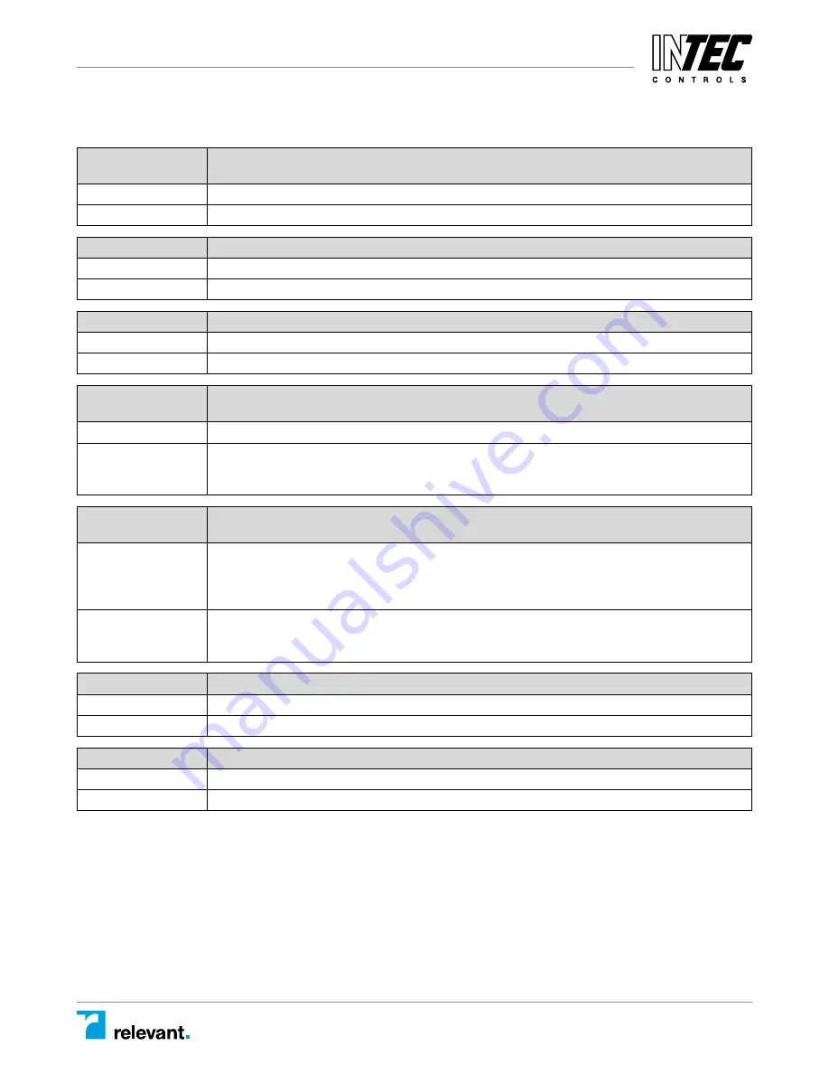 Intec Controls PolyGard MGC2-04 User Manual Download Page 9