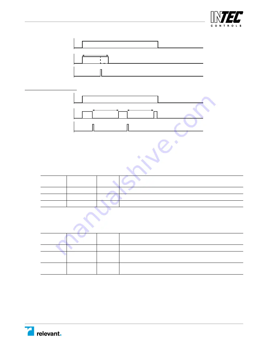 Intec Controls PolyGard MGC2-04 User Manual Download Page 14