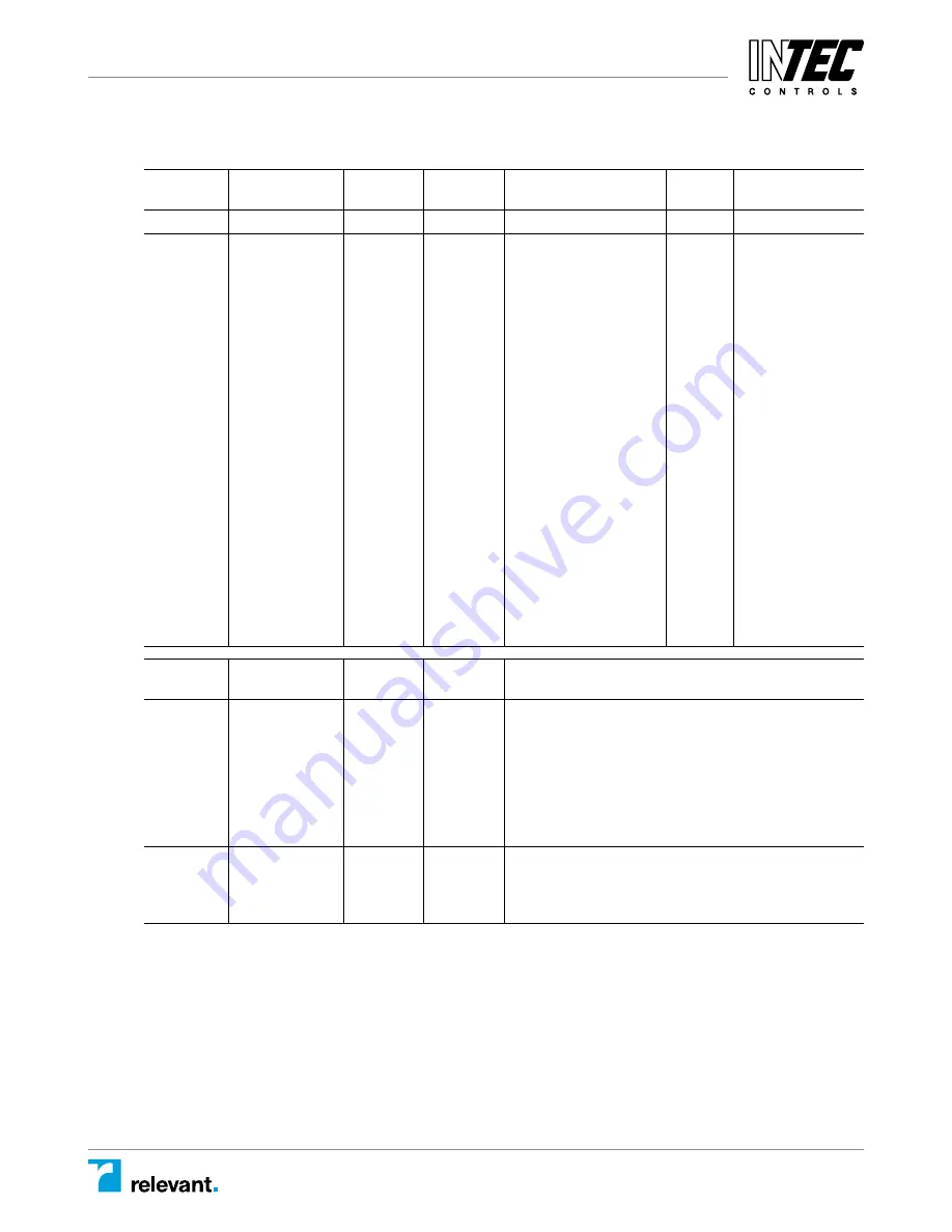 Intec Controls PolyGard MGC2-04 User Manual Download Page 17