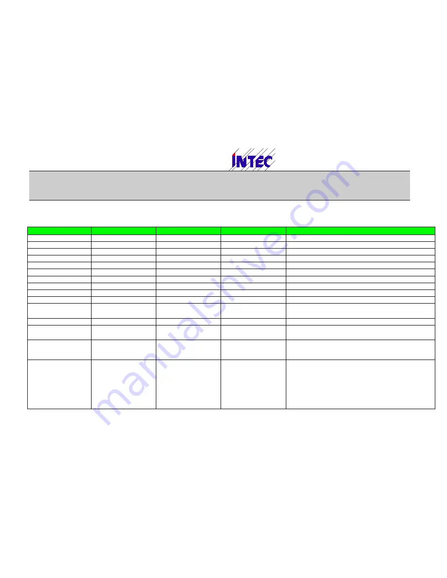 Intec MLC 8000 Operating Manual Download Page 16