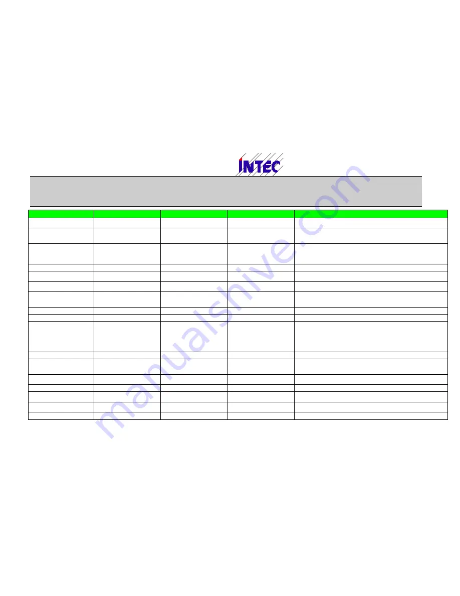 Intec MLC 8000 Operating Manual Download Page 20