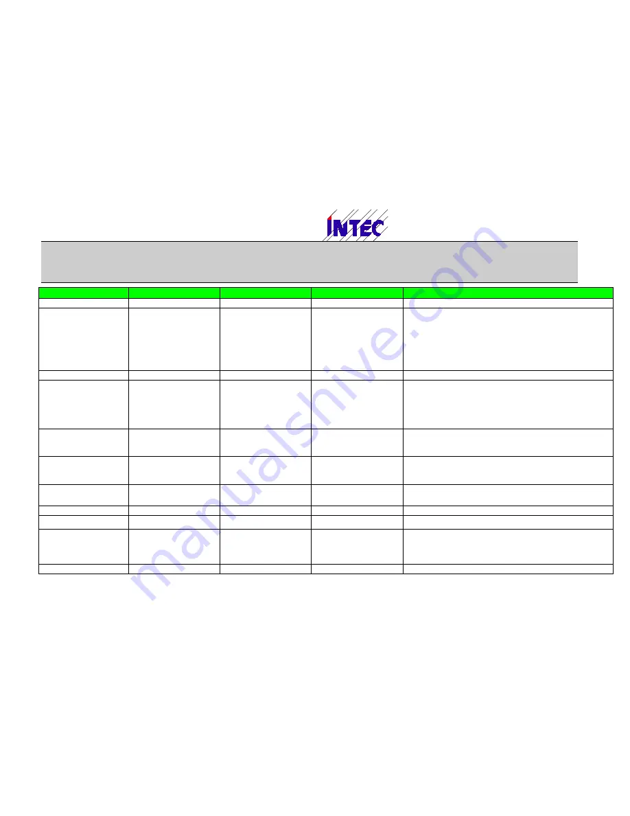 Intec MLC 8000 Operating Manual Download Page 41