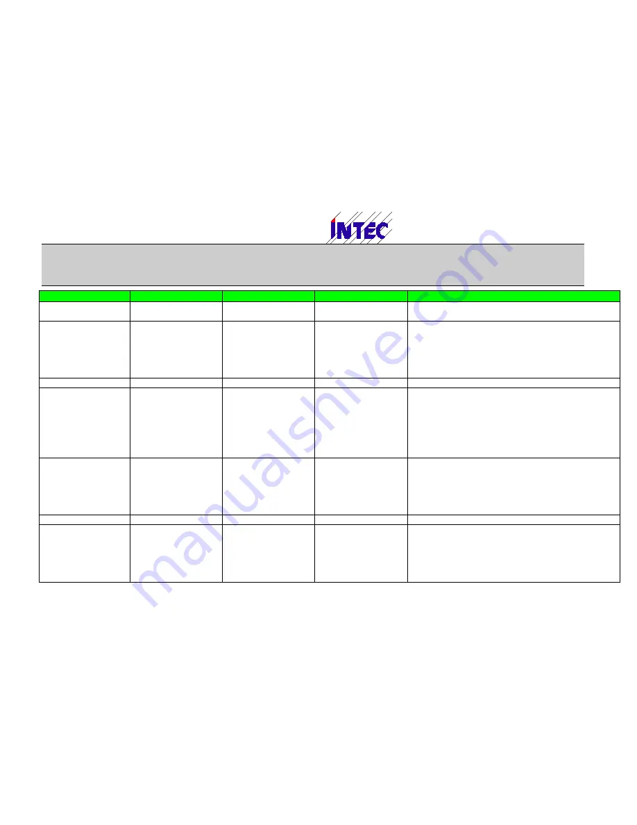 Intec MLC 8000 Operating Manual Download Page 63