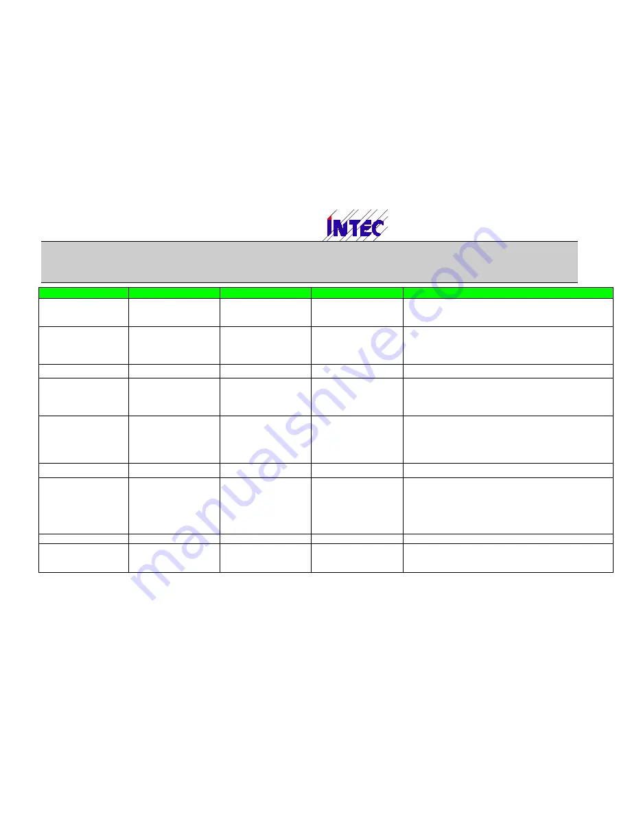 Intec MLC 8000 Operating Manual Download Page 65