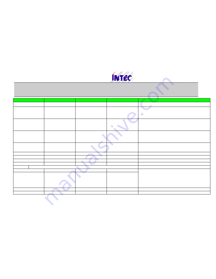 Intec MLC 8000 Operating Manual Download Page 72