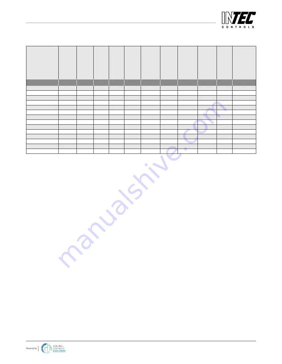 Intec PolyGard 2 AT6 User Manual Download Page 15