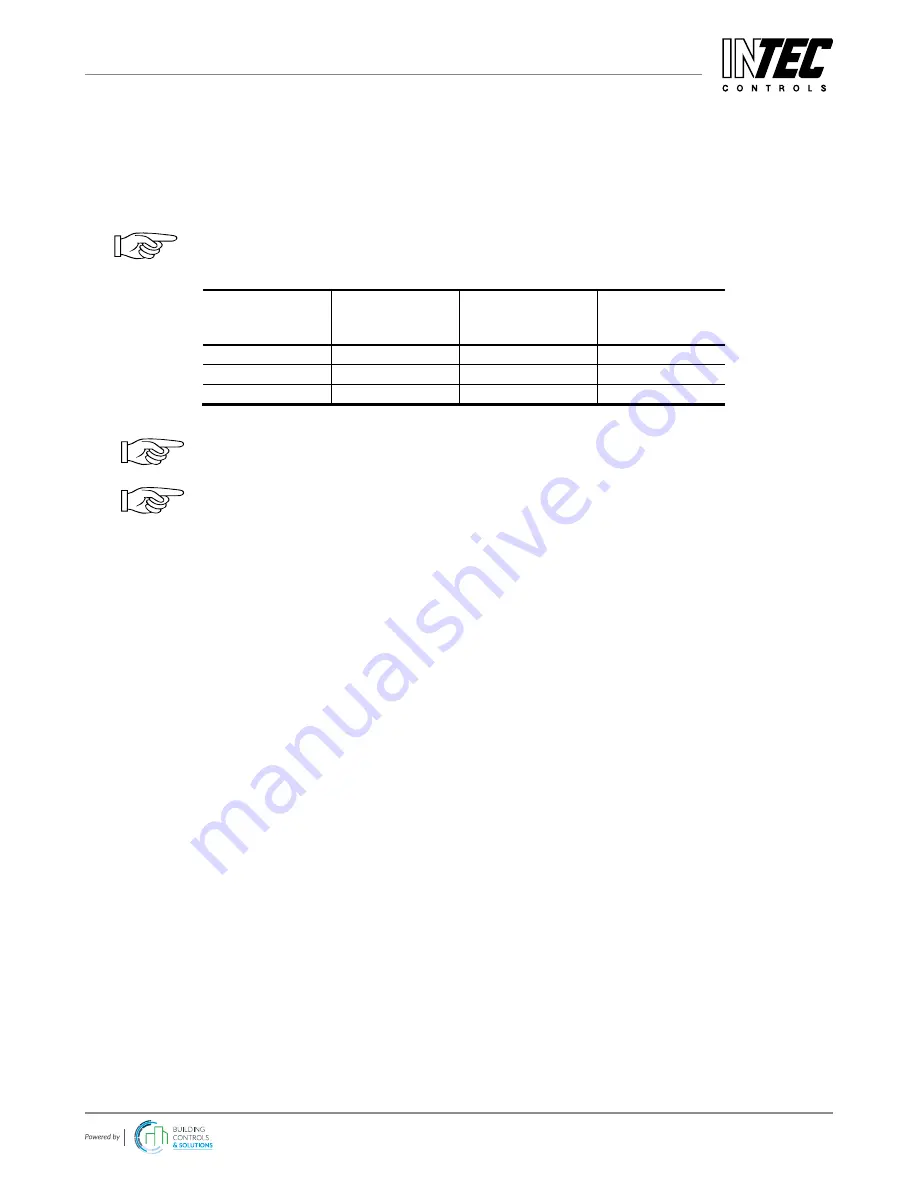 Intec PolyGard 2 DT6 User Manual Download Page 7