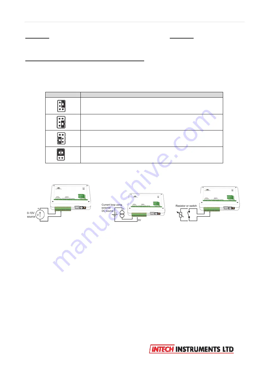 Intech Instruments Ezeio Manual Download Page 2