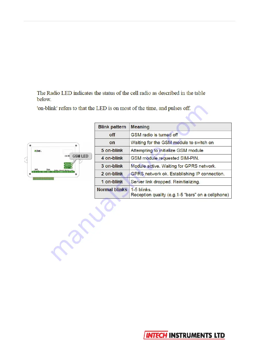 Intech Instruments Ezeio Manual Download Page 21