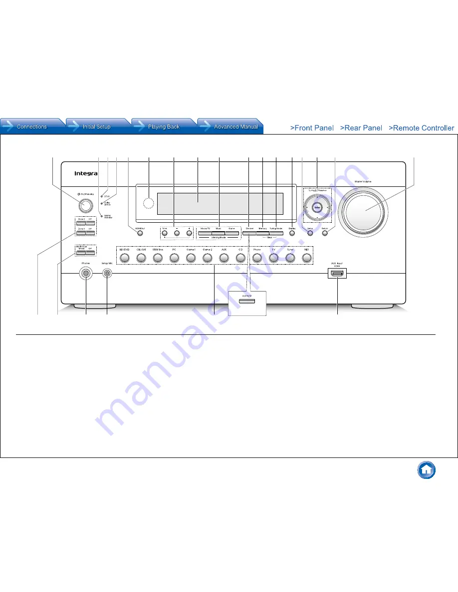 Integra DHC-60.7 Basic Manual Download Page 3