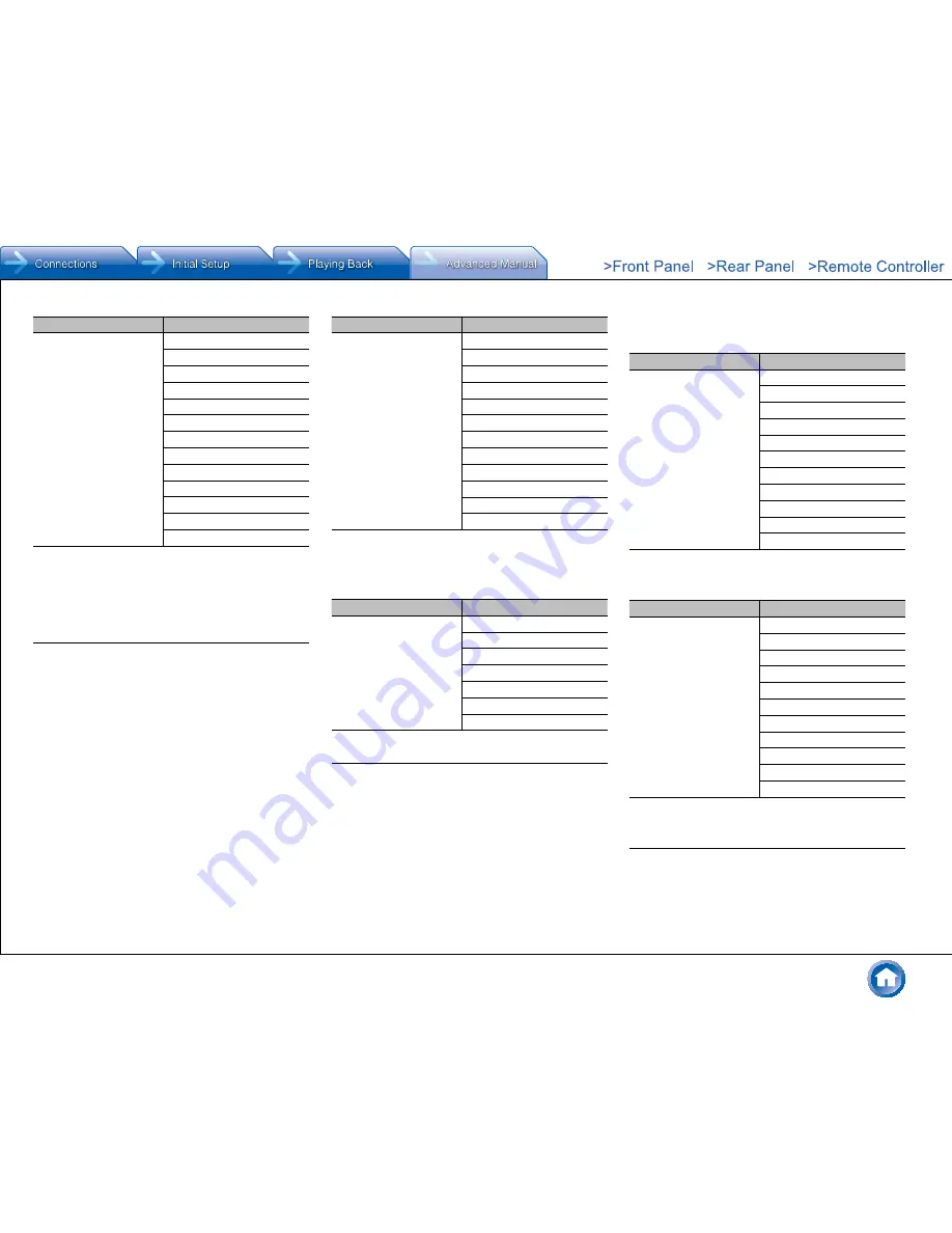 Integra DHC-60.7 Basic Manual Download Page 56