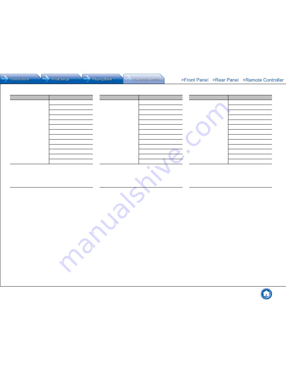 Integra DHC-60.7 Basic Manual Download Page 62