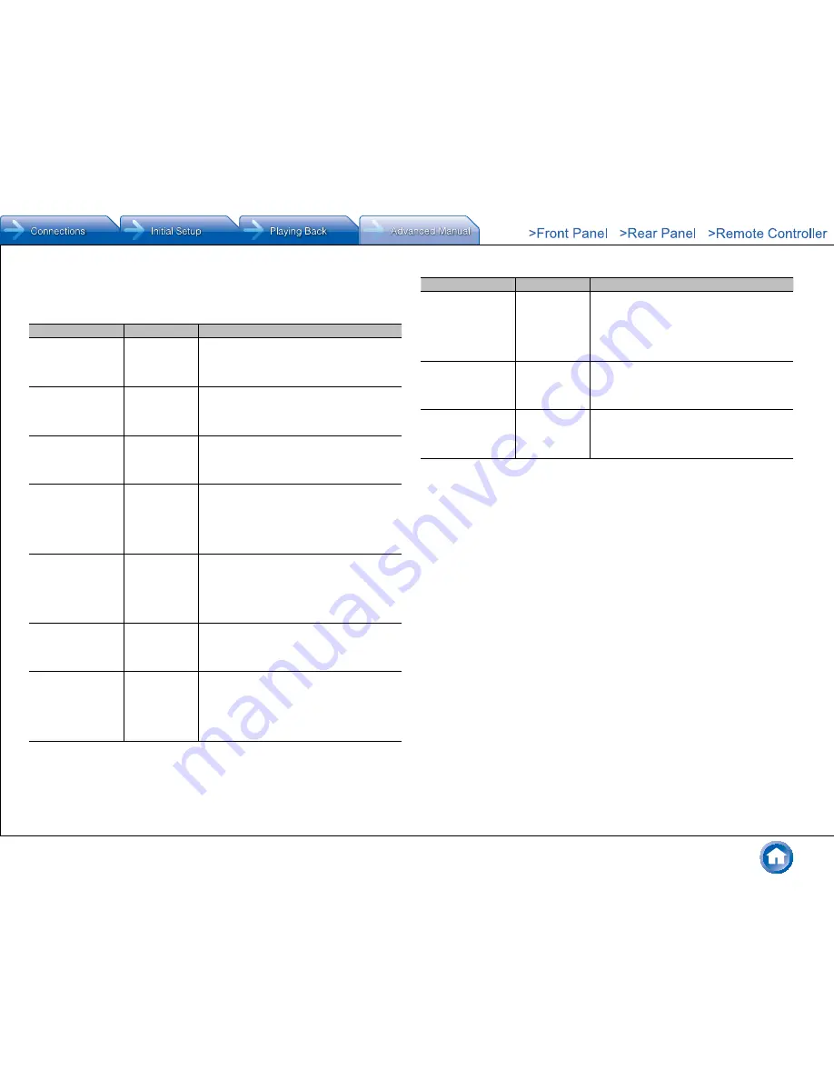 Integra DHC-60.7 Basic Manual Download Page 72