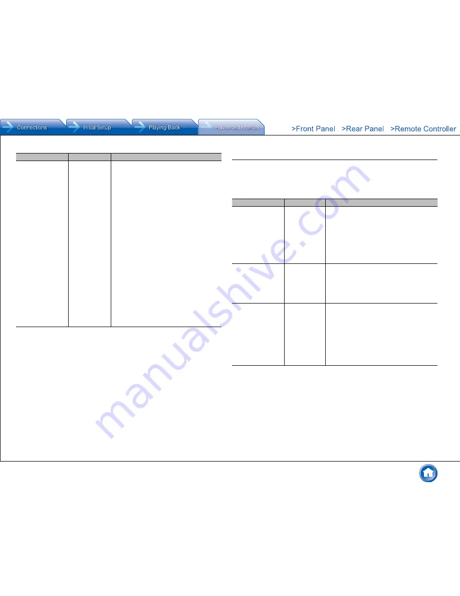 Integra DHC-60.7 Basic Manual Download Page 74