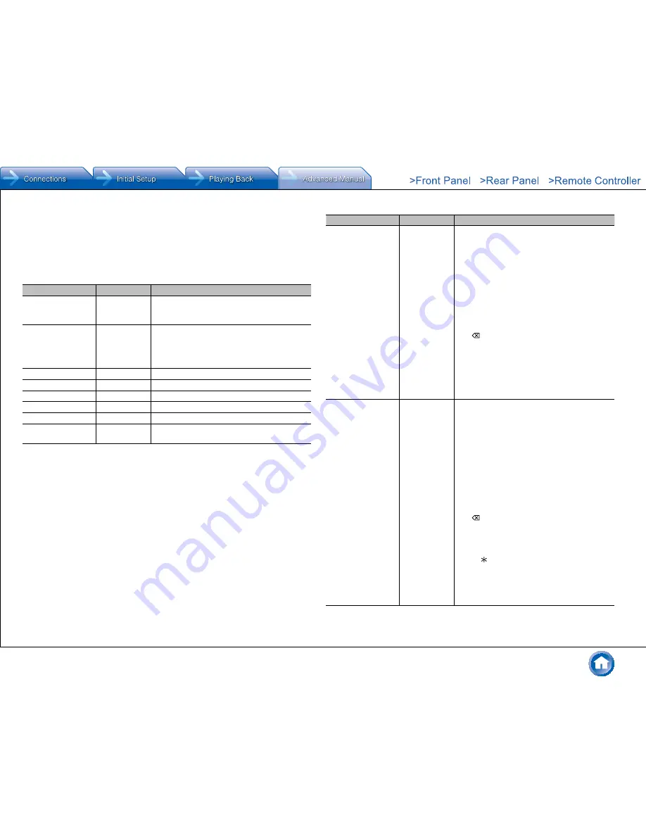 Integra DHC-60.7 Basic Manual Download Page 82