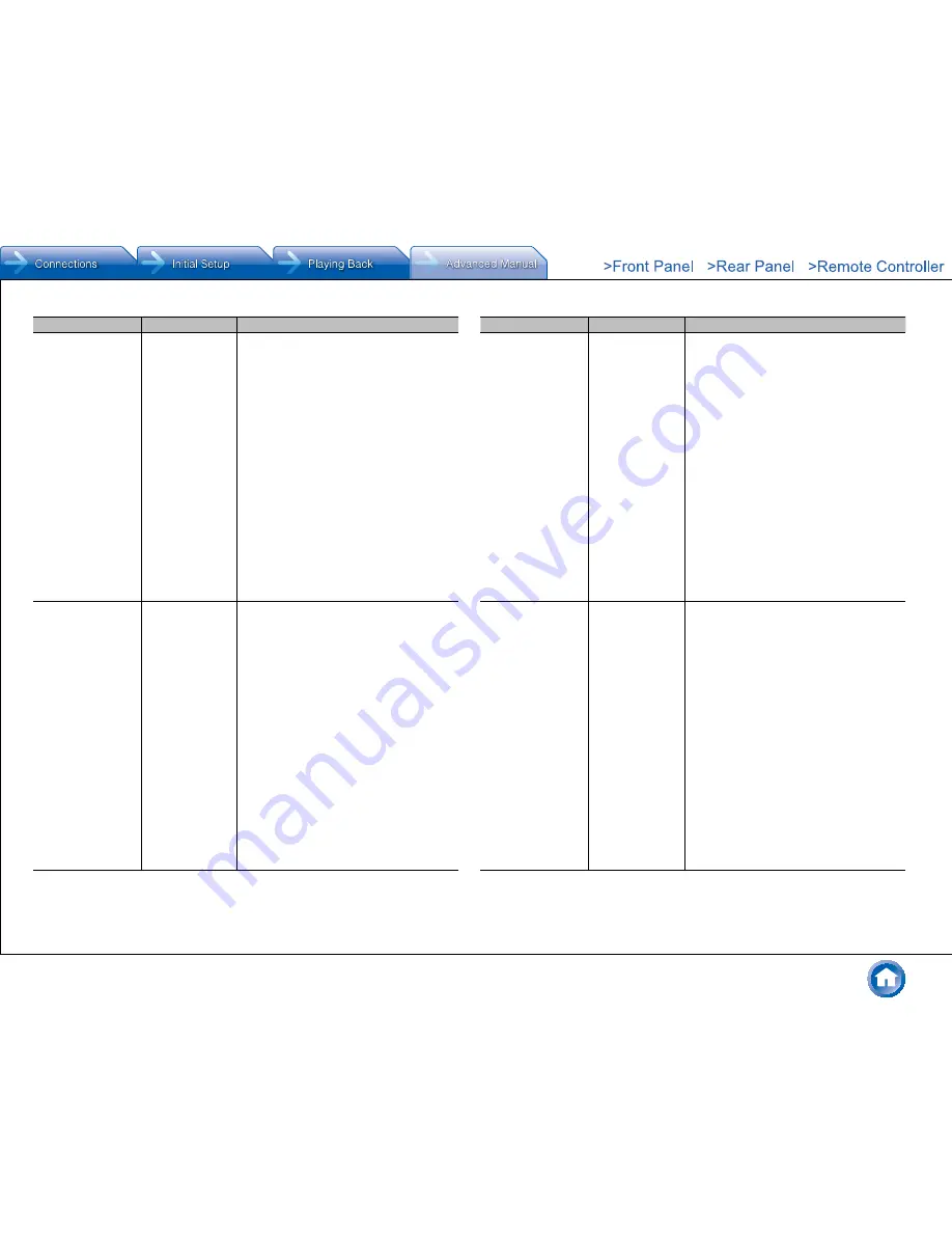 Integra DHC-60.7 Basic Manual Download Page 85