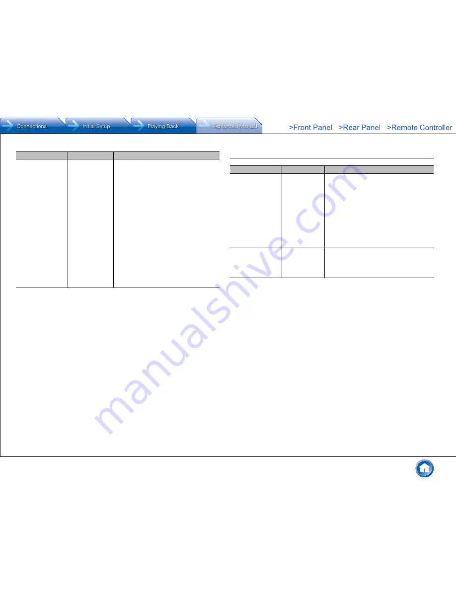 Integra DHC-60.7 Basic Manual Download Page 93