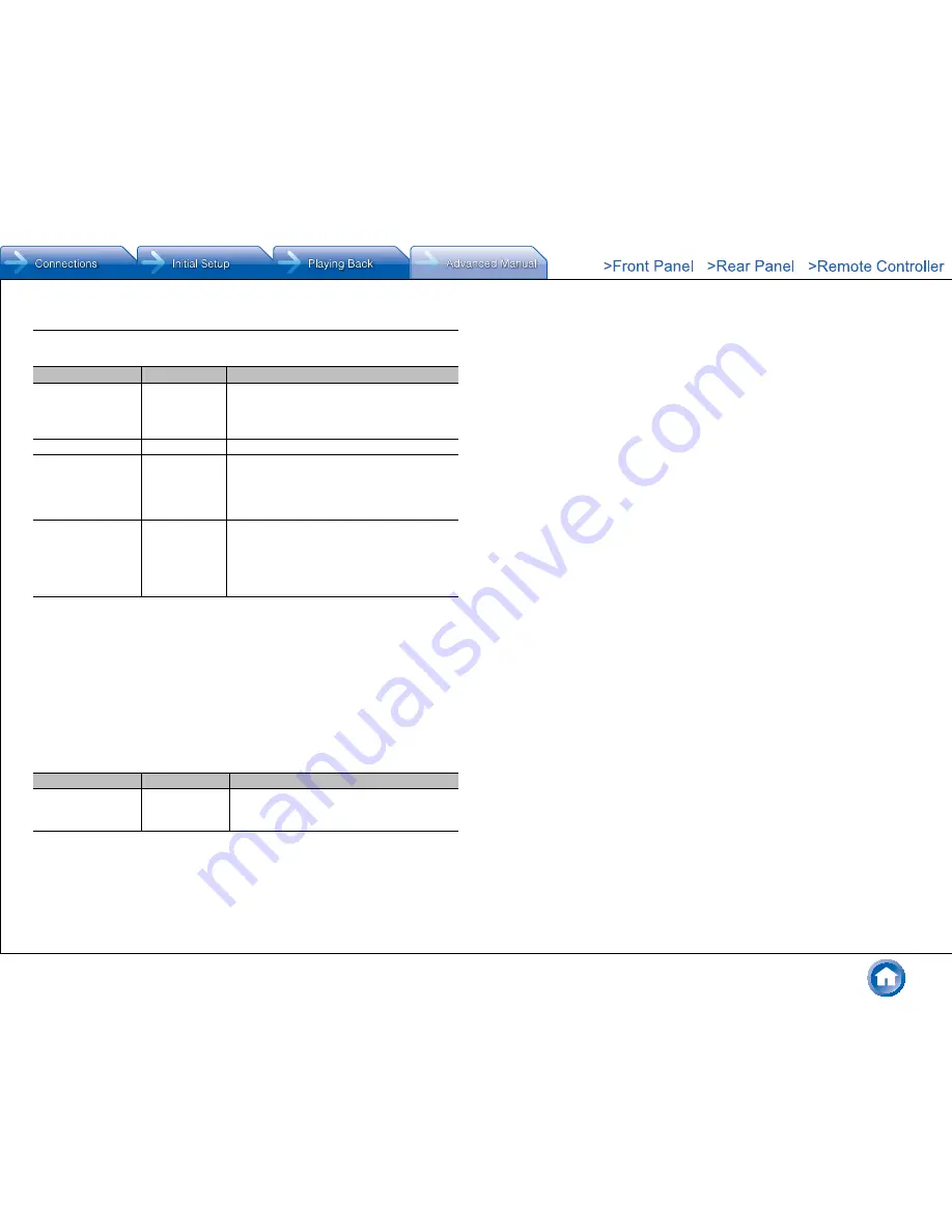 Integra DHC-60.7 Basic Manual Download Page 94