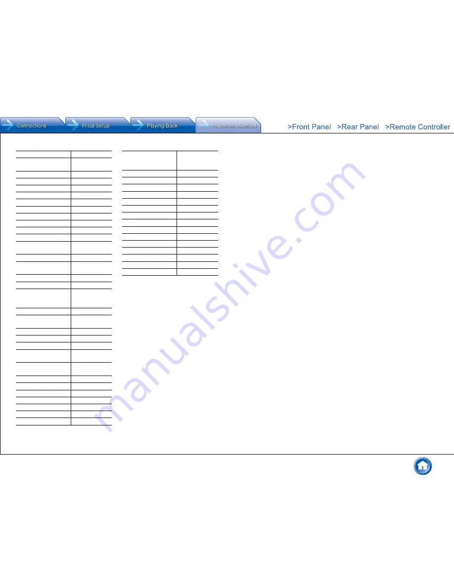 Integra DHC-60.7 Basic Manual Download Page 143