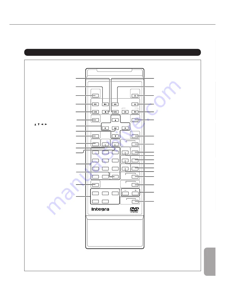 Integra DPC-5.1 Instruction Manual Download Page 43