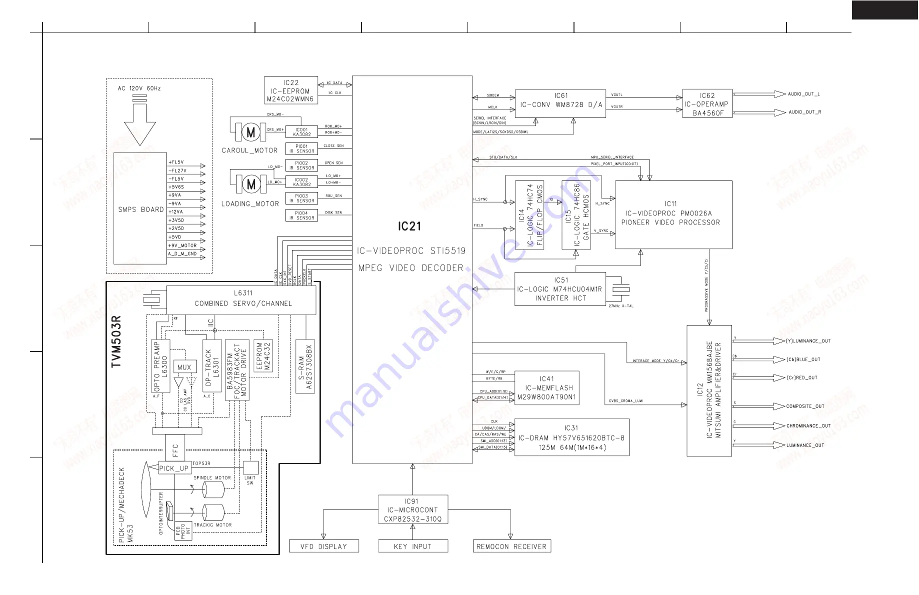 Integra DPC-5.3 Service Manual Download Page 10