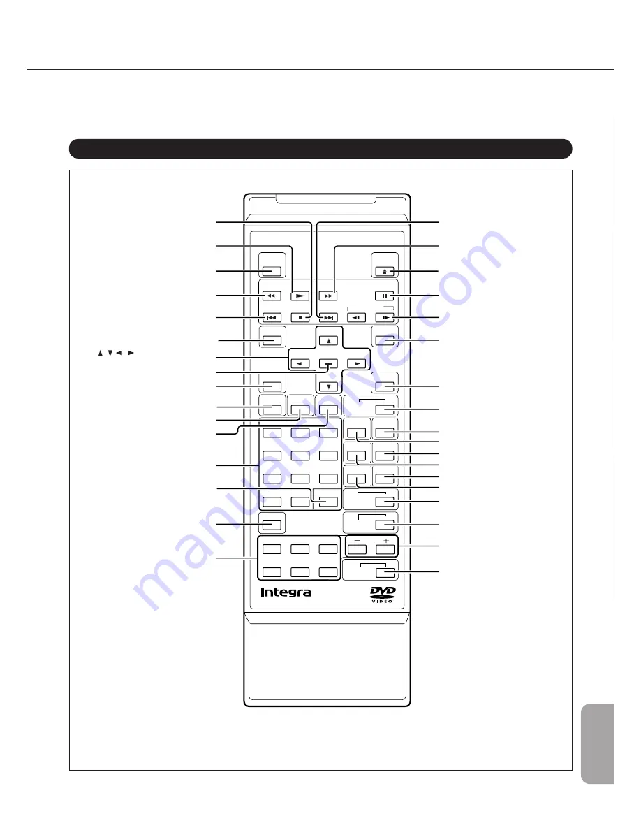 Integra DPC-6.1 Скачать руководство пользователя страница 43