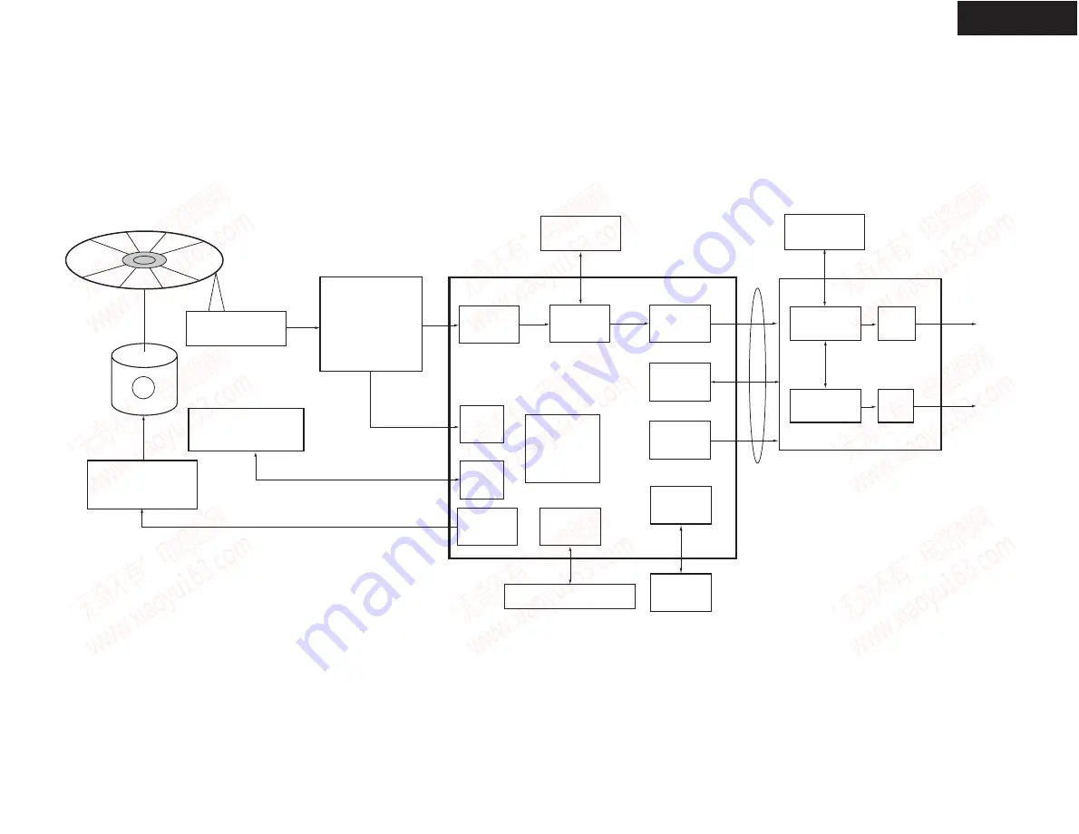 Integra DPC-7.5 Service Manual Download Page 41