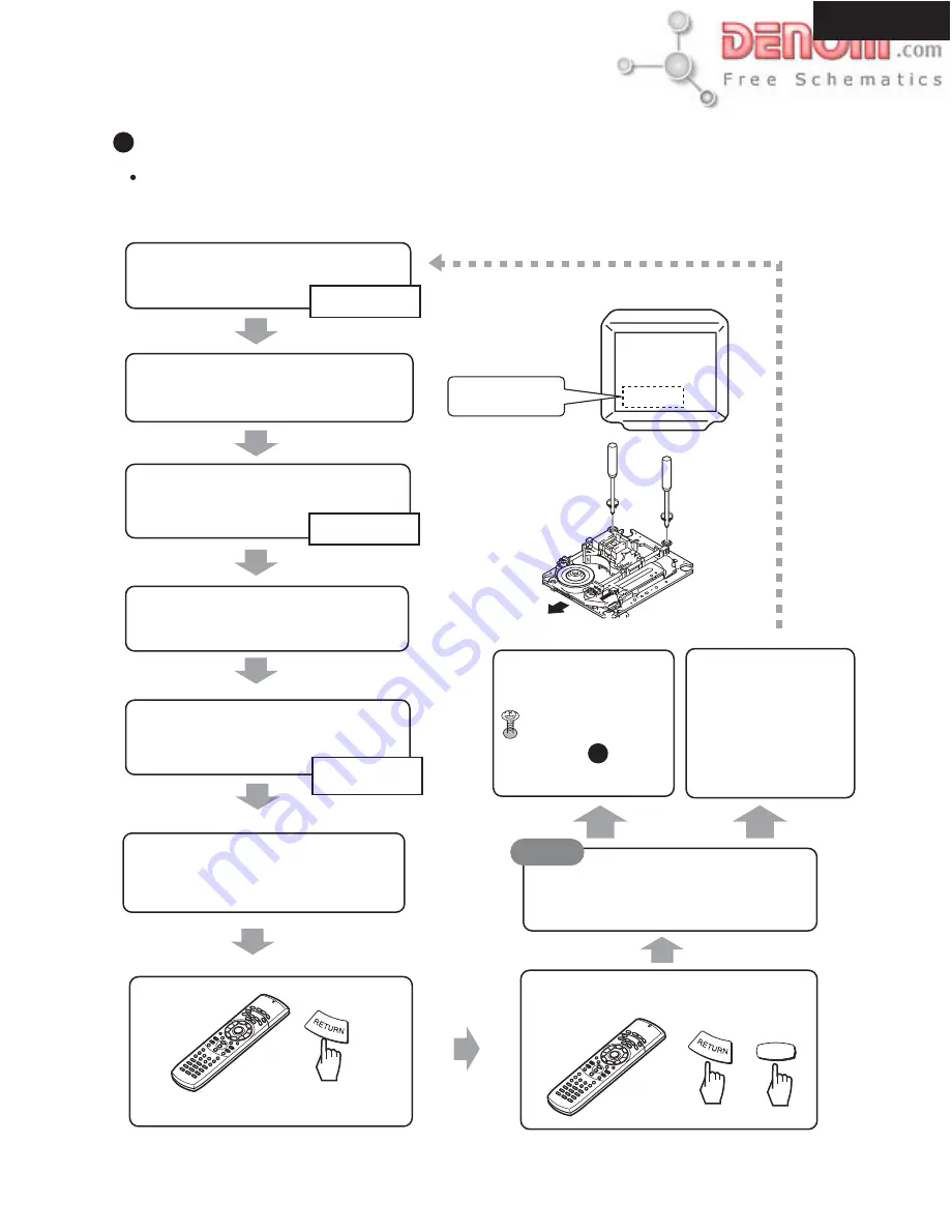 Integra DPS-7.3 Service Manual Download Page 42