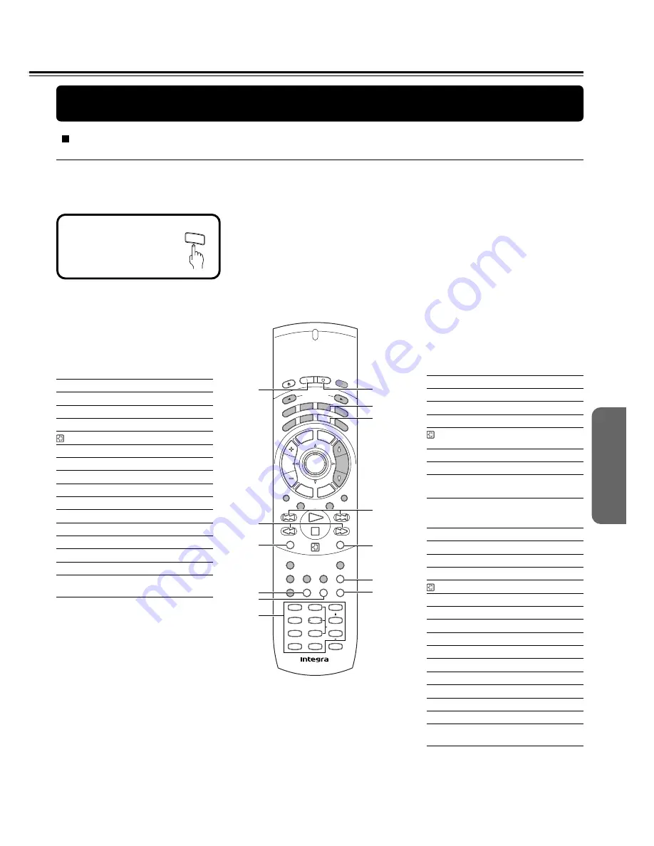 Integra DSR-7.3 Скачать руководство пользователя страница 39