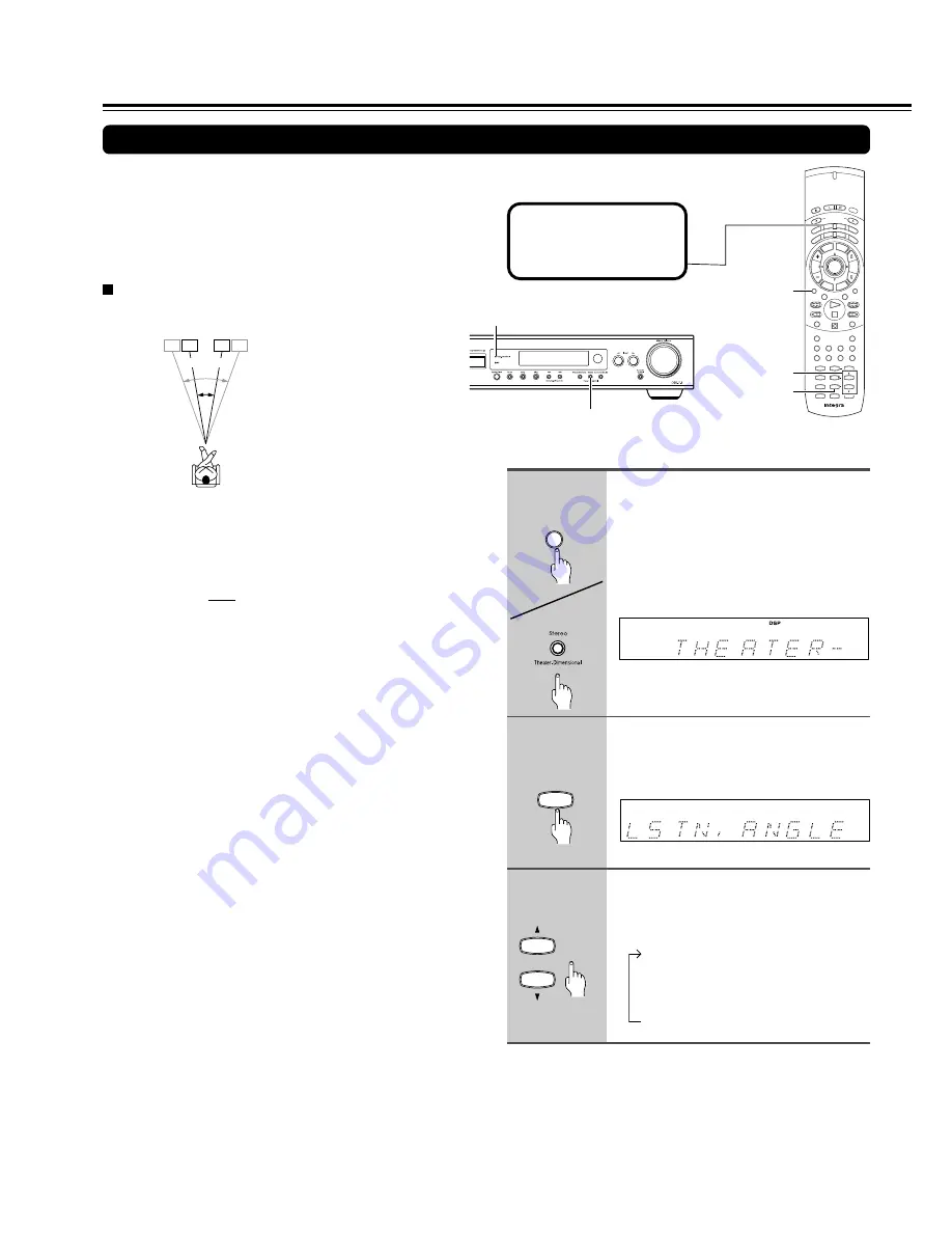 Integra DSR-7.3 Instruction Manual Download Page 48