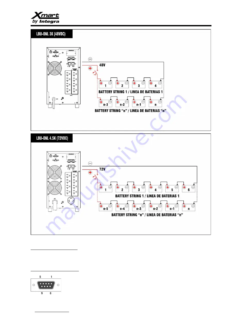 Integra Xmart LBU-ONL 1.5K User Manual Download Page 7