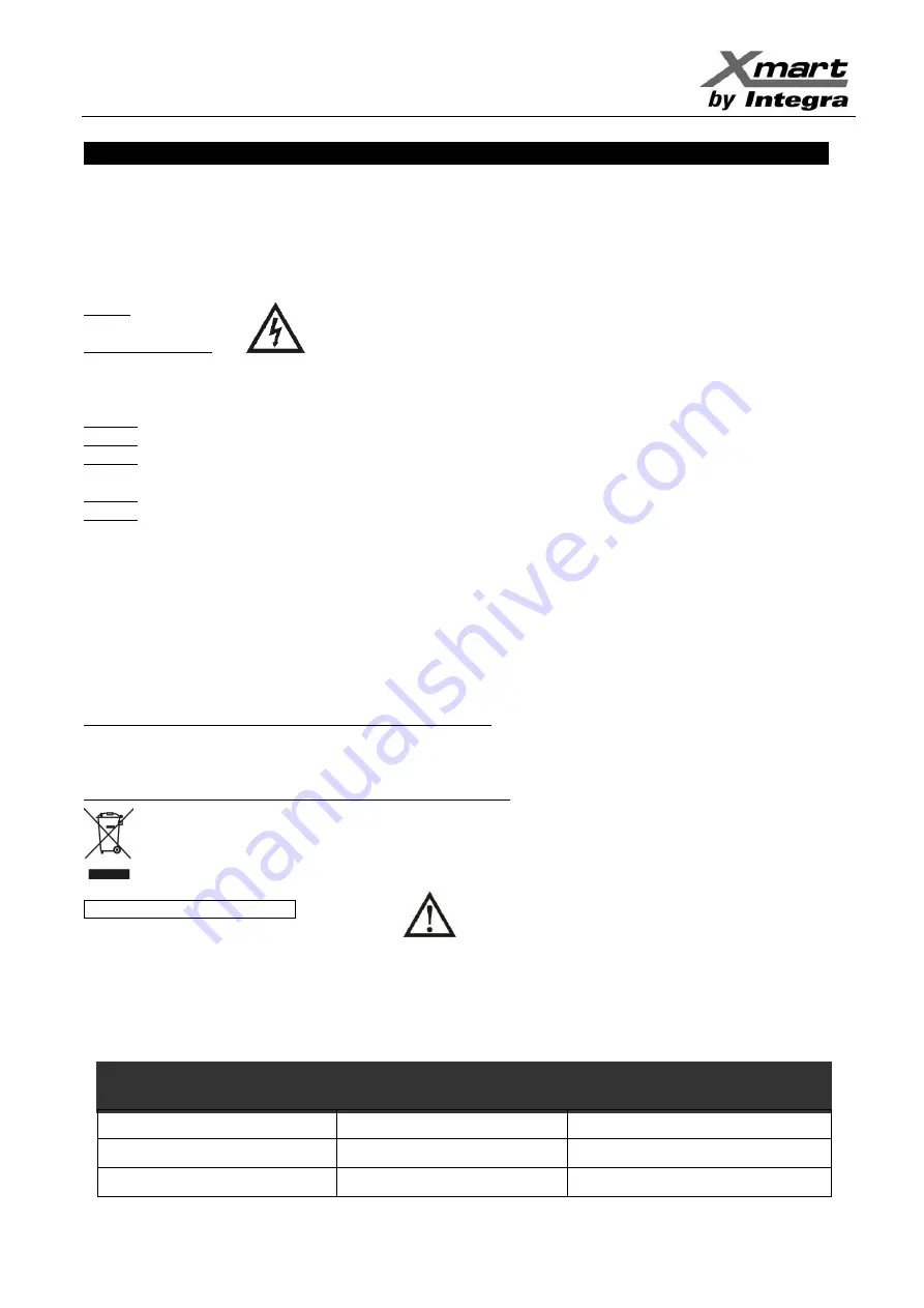 Integra Xmart OPTIMA-31 10K User Manual Download Page 3