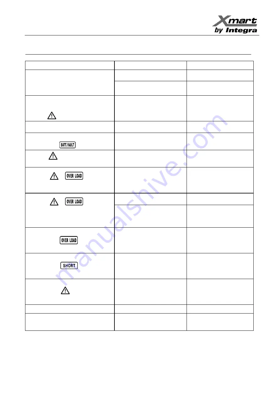 Integra Xmart OPTIMA-31 10K User Manual Download Page 47