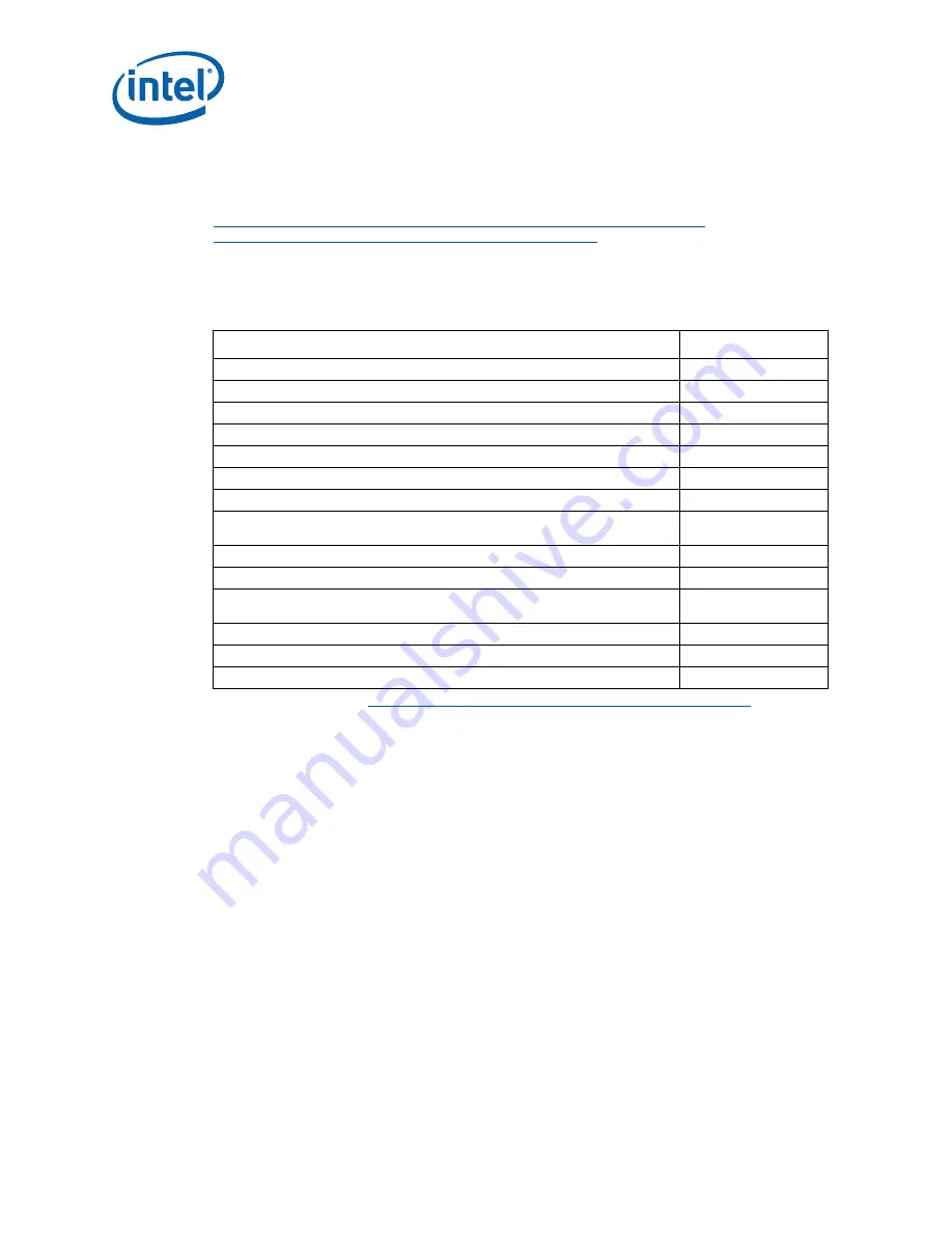 Intel 413808 I/O Developer'S Manual Download Page 40